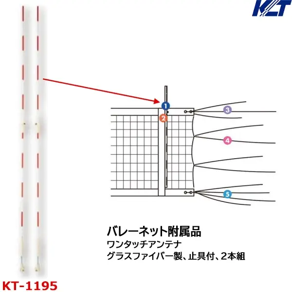 KT-1195