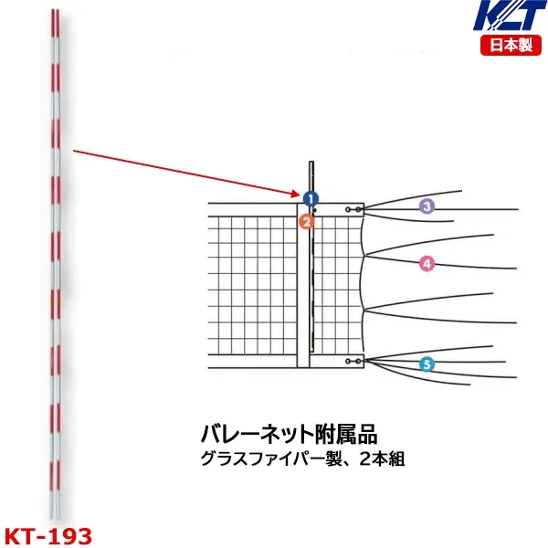 KT-193